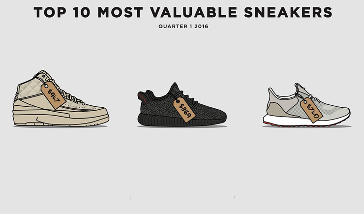 Top 10 most valuable sneakers